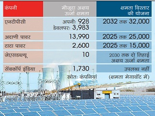 Power companies' emphasis on renewable energy